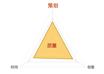 盈飞无限——先期产品质量策划的基本原则、特点与作用