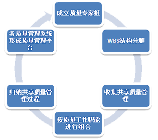 盈飞无限——如何搭建质量管理平台