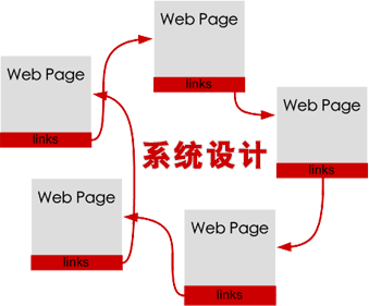 盈飞无限：三次设计——系统设计