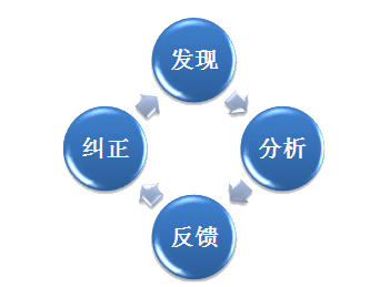 盈飞无限——工序控制系统