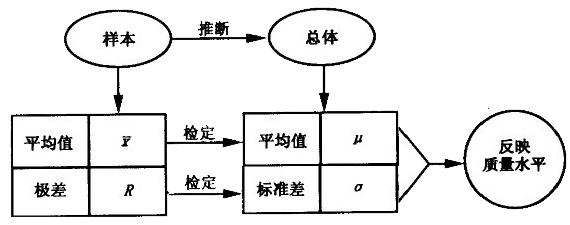 盈飞无限——生产过程中工序质量分析