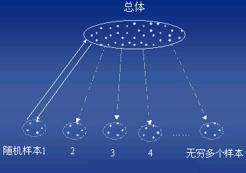 抽样方法有哪些？