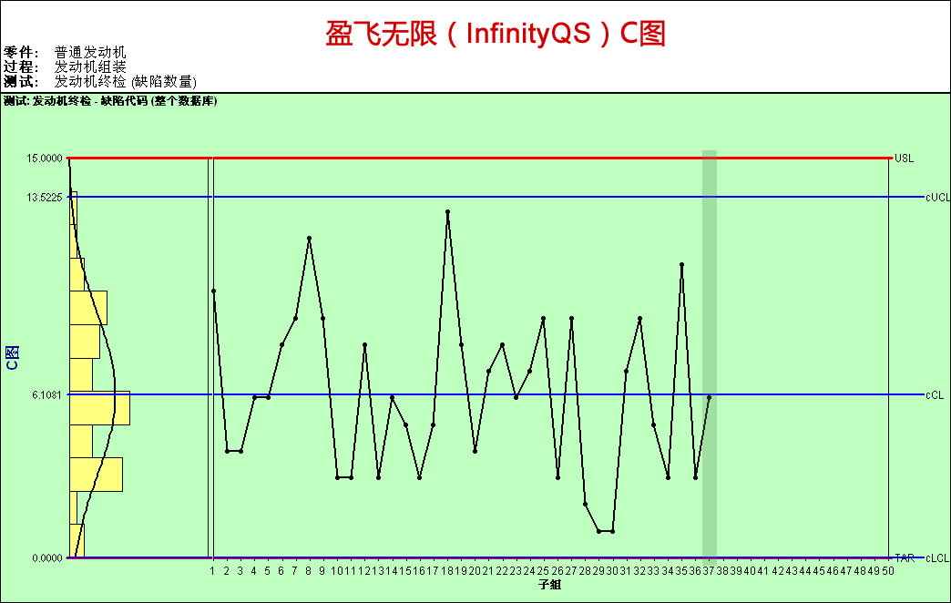 盈飞无限SPC控制图