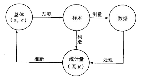 盈飞无限——工序统计推断原理图