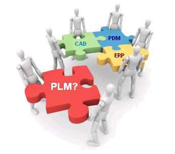 什么是产品生命周期管理（PLM）