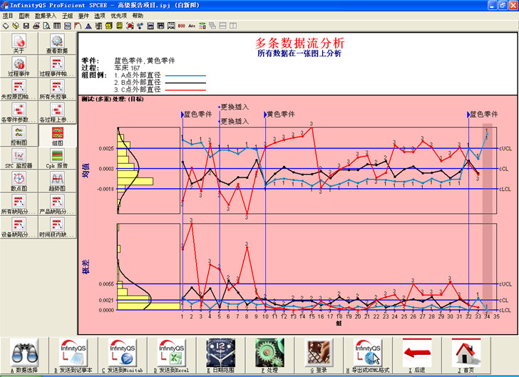 盈飞无限——数据分析