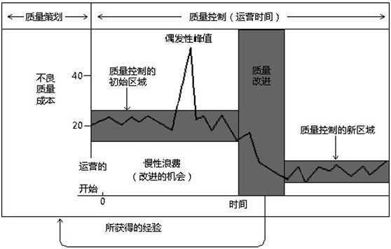 盈飞无限——质量三部曲