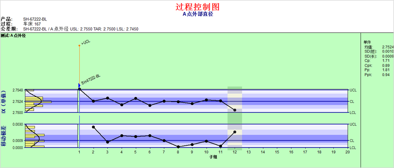 盈飞无限——单值移动极差控制图的构成特点