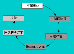 盈飞无限——什么是质量圈