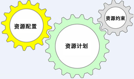 盈飞无限——改进质量管理，资源配置是关键
