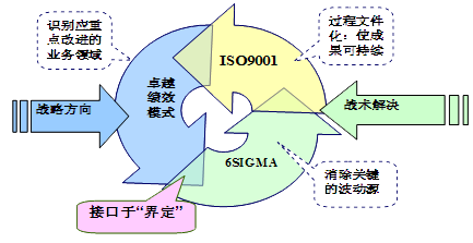 盈飞无限——什么是卓越绩效模式