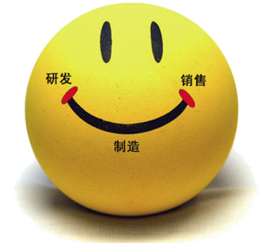 盈飞无限——什么是设计开发质量管理