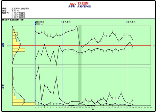 SPC控制图工具使用方法