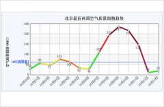 【空气质量指数是什么】盈飞无限质量人生：空气质量标准