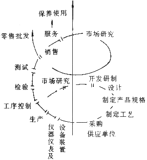 查看质量管理螺旋曲线的方法