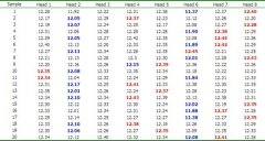 【SPC产品质量管理软件成功案例】盈飞无限SPC产品质量管理软件成功案例及优势