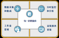 【品质管理软件】盈飞无限免费的品质管理软件好用吗