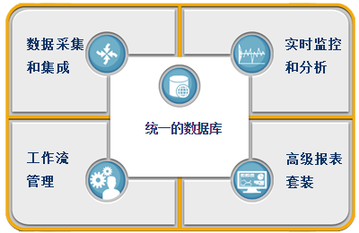 盈飞无限品质管理软件工作原理