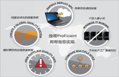 【品质管理工具】有哪些分类 盈飞无限品质管理工具好用吗