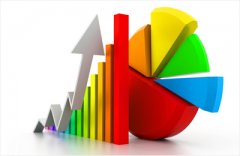 【质量控制图表软件】盈飞无限质量控制图表软件可以提供哪些分析图表？