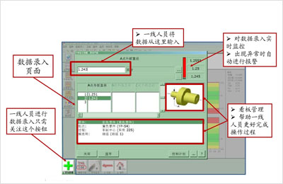 盈飞SPC如何为客户创造价值