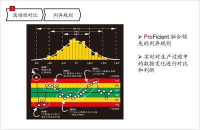 波动性对比