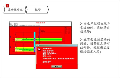 波动性对比