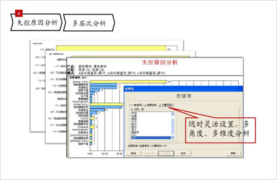 失控原因分析