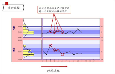 实时监控