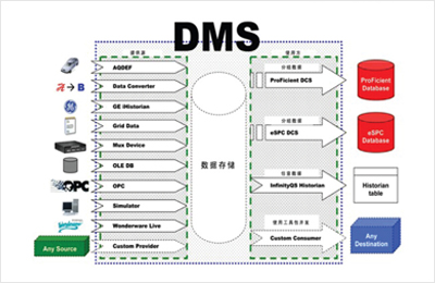 盈飞无限三坐标SPC软件数据管理工具的功能有哪些