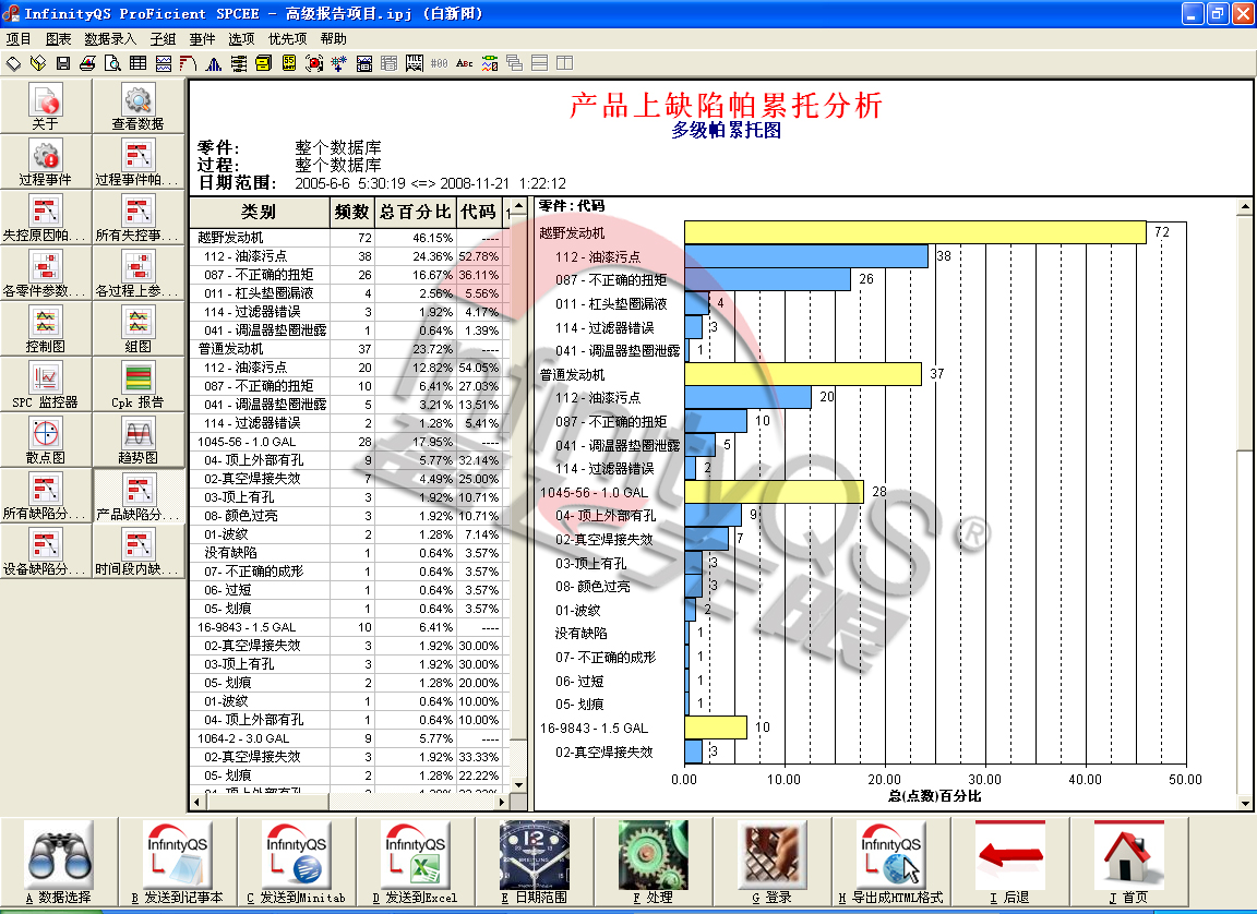 SPC运营效率提升方案教您改善过程质量