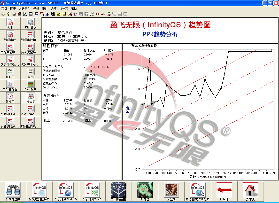 盈飞无限数据统计软件为什么是最好的SPC软件