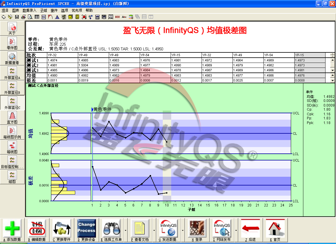 如何应用盈飞无限SPC控制图进行过程控制