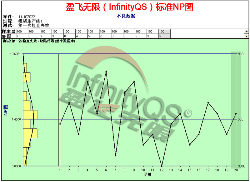 盈飞无限spc控制图分析如何处理实时数据