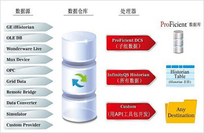 【SPC工具】为什么数据采集是SPC工具的重要工作环节