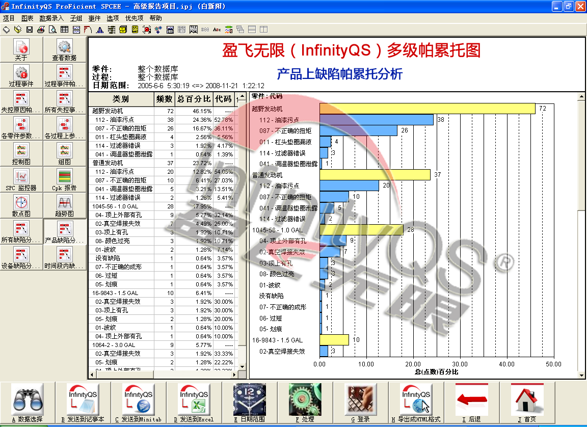 手法 統計