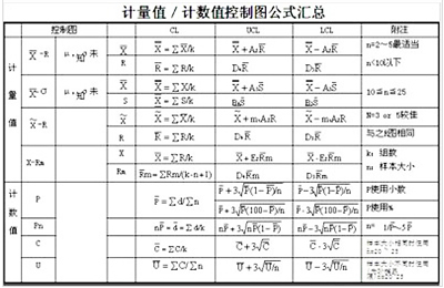 SPC控制图公式