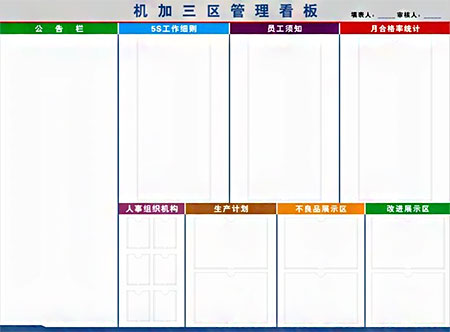 看板管理，车间现场质量管理的必需品