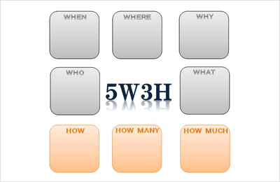 质量管理工具中的5W3H思维模式是什么？