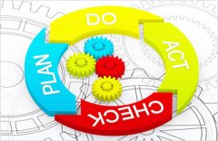 【质量管理】PDCA循环如何帮助企业实现全面质量管理基本运转