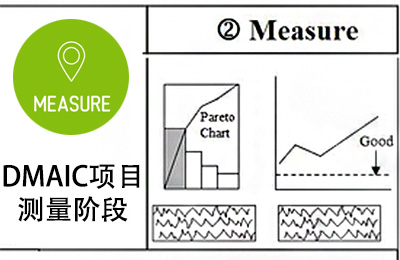 手把手教您完成DMAIC项目的测量阶段