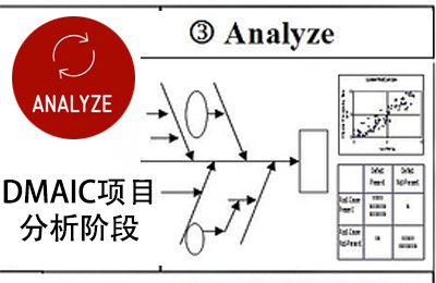 DMAIC项目的重头戏：分析阶段