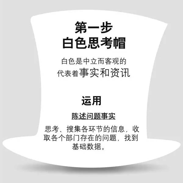 质量工具——白色思考帽