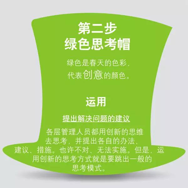 质量工具——绿色思考帽
