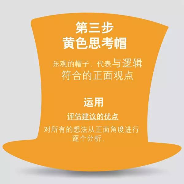 质量工具——黄色思考帽