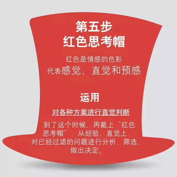 质量工具——红色思考帽