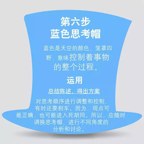 质量工具——蓝色思考帽