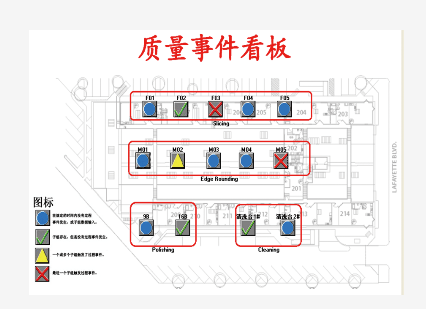 盈飞无限质量管理可视化看板