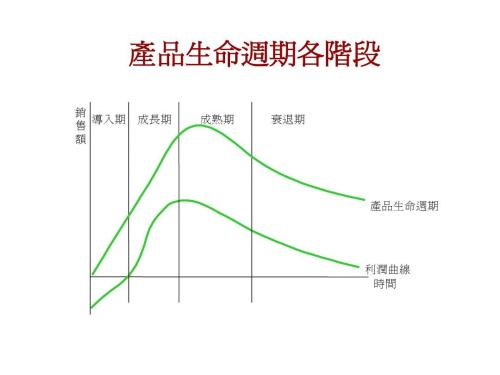 产品生命周期管理