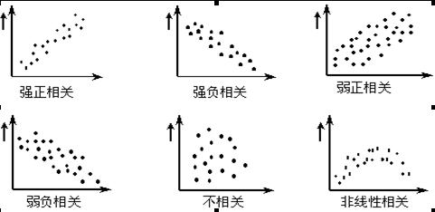 散布图制作方法图片